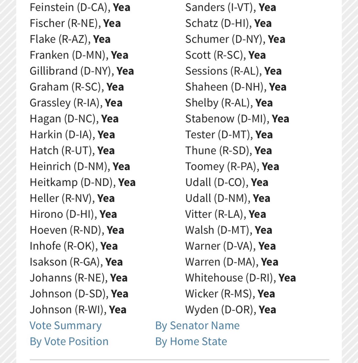 Reminder that ‘Obama-appointed’ judge Tanya Chutkan was confirmed by a vote of 95-0 in the Senate.