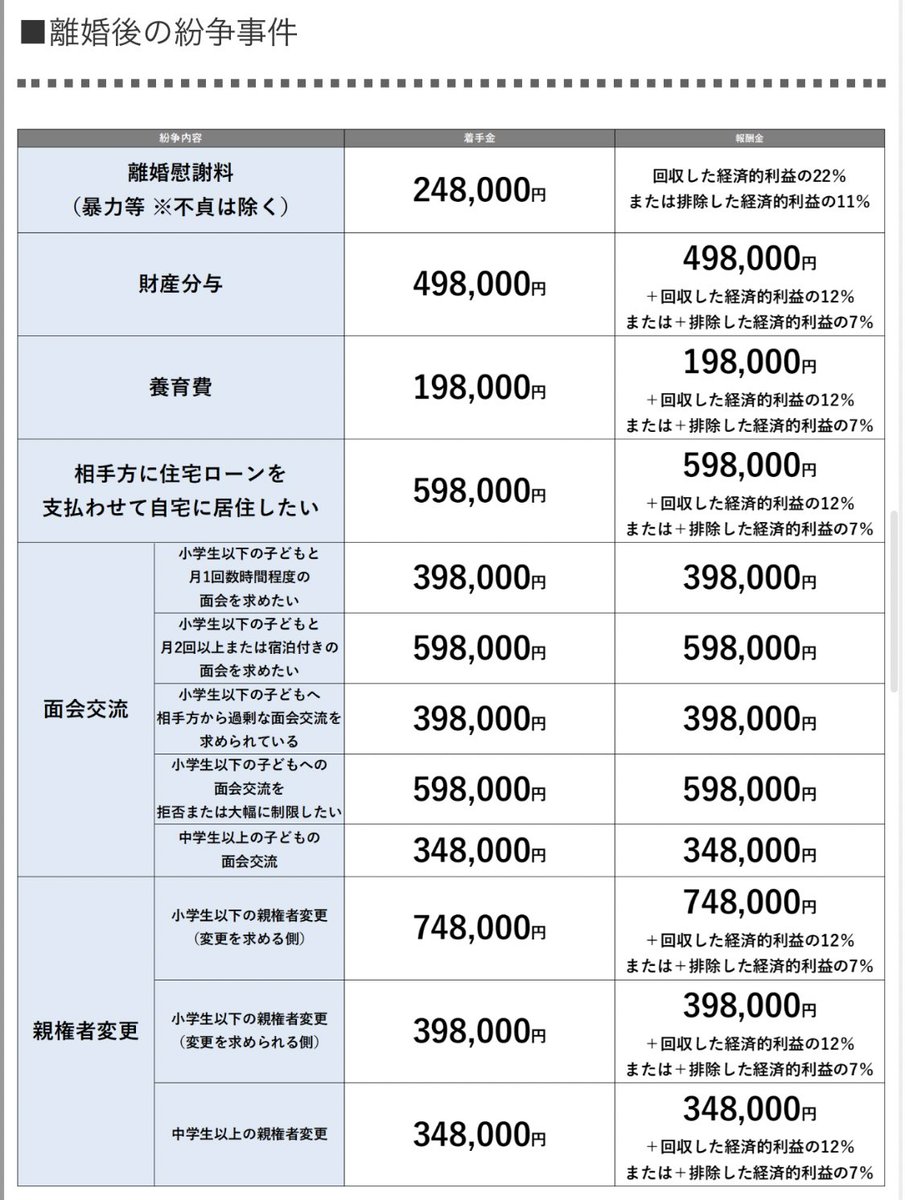 柴田収さんのテミス法律事務所の料金表。
「相手方に住宅ローンを支払わせて自宅に居住したい」って…