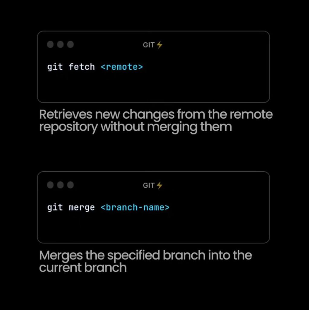 Git guide for beginners : [ THREAD ]🧵 - Thread from Alif Hossain⚡ ...
