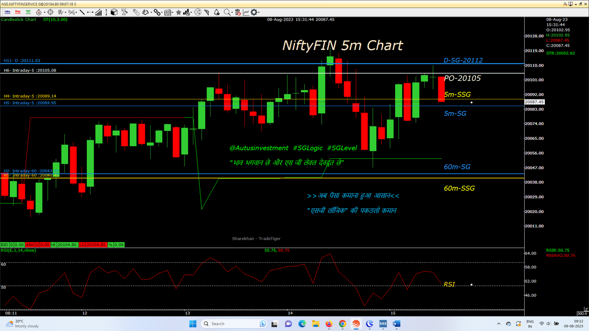 AutusInvest's tweet photo. Tdy CE-PE day with small PPB , nothing  carried
tdy buying selected Stocks PE 
#intraday 5M chart with SSG/ #SGLEVEL
#Nifty
#Niftybank
#NIFTYFINS

.
@SGLEVELS
#SGLogic #Banknifty #NSE #Markets #OptionsTrading #profit #Giftnifty #bearish #bullish #startup #Gold #investments https://t.co/nSLXR8OmbG