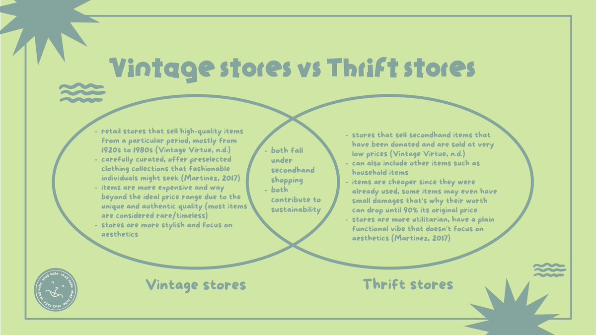 ukaysayaph's tweet photo. What’s the difference between a vintage store and a thrift store? Read this diagram to know more! https://t.co/aYmOJ7pCZl