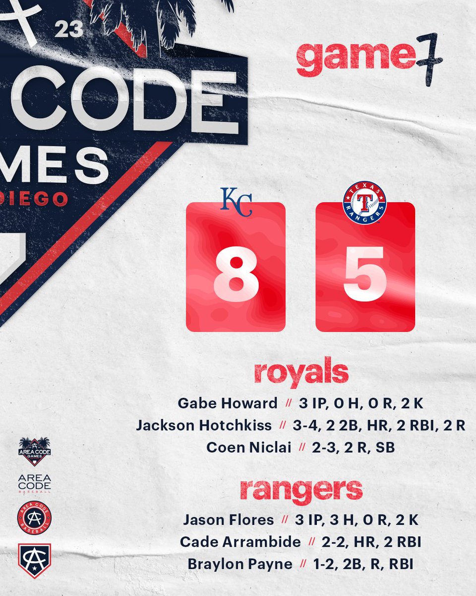 AreaCodeBSB's tweet photo. #ACGames23 // Game 7

@Royals vs @Rangers https://t.co/3FefsyAdLG