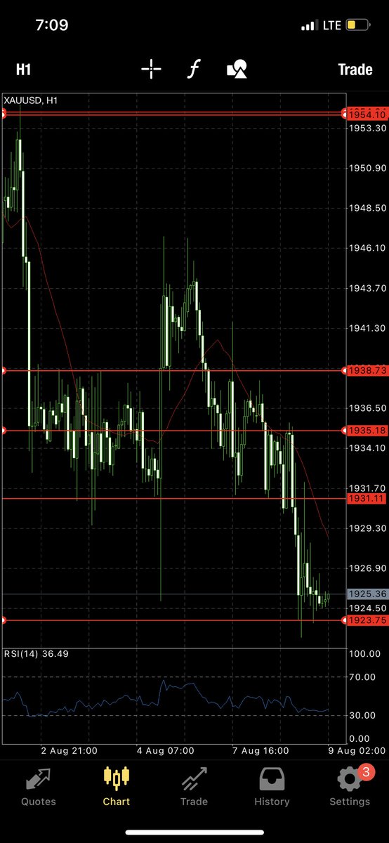 MFTradingGuru's tweet photo. https://t.co/UnRjiLRvKY