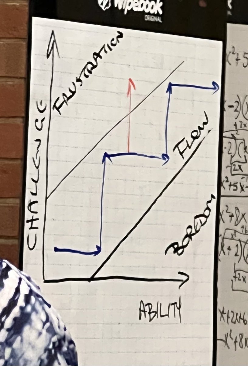 I had the pleasure of professional learning today by <a href="/pgliljedahl/">Peter Liljedahl</a> sharing #BuildingThinkingClassrooms   “Thinking is a necessary cursor to learning.  If Ss are not thinking, they are not learning. To be learning in the moment, they have to be thinking in the moment”.