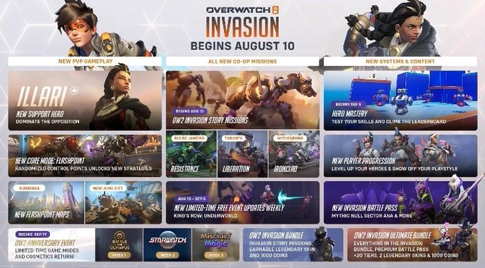elomedyy's tweet photo. I'm giving away TEN Season 6 INVASION BATTLE PASS BUNDLES!  To enter: 1). Like + RT
2). Make sure you're following @elomedyy
3). Comment your favorite OWL player of ALL time!  🌟 Winners contacted as soon as Season 6 launches
#Overwatch2 #Overwatch #OverwatchBattlePass
#Giveaway https://t.co/QlRaxytQKD