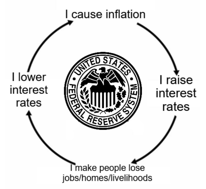 thomas_fahrer's tweet image. The time has come. End the Fed. #Bitcoin