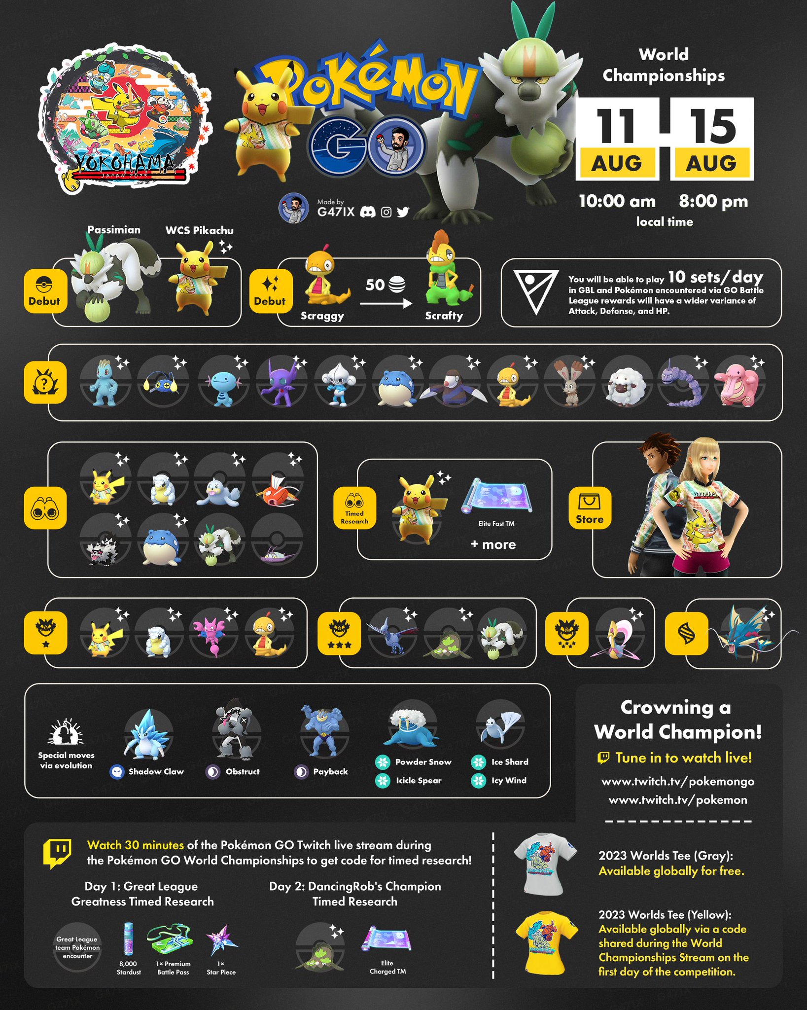 Passimian & Shiny Scraggy Debut In New Pokémon GO Event