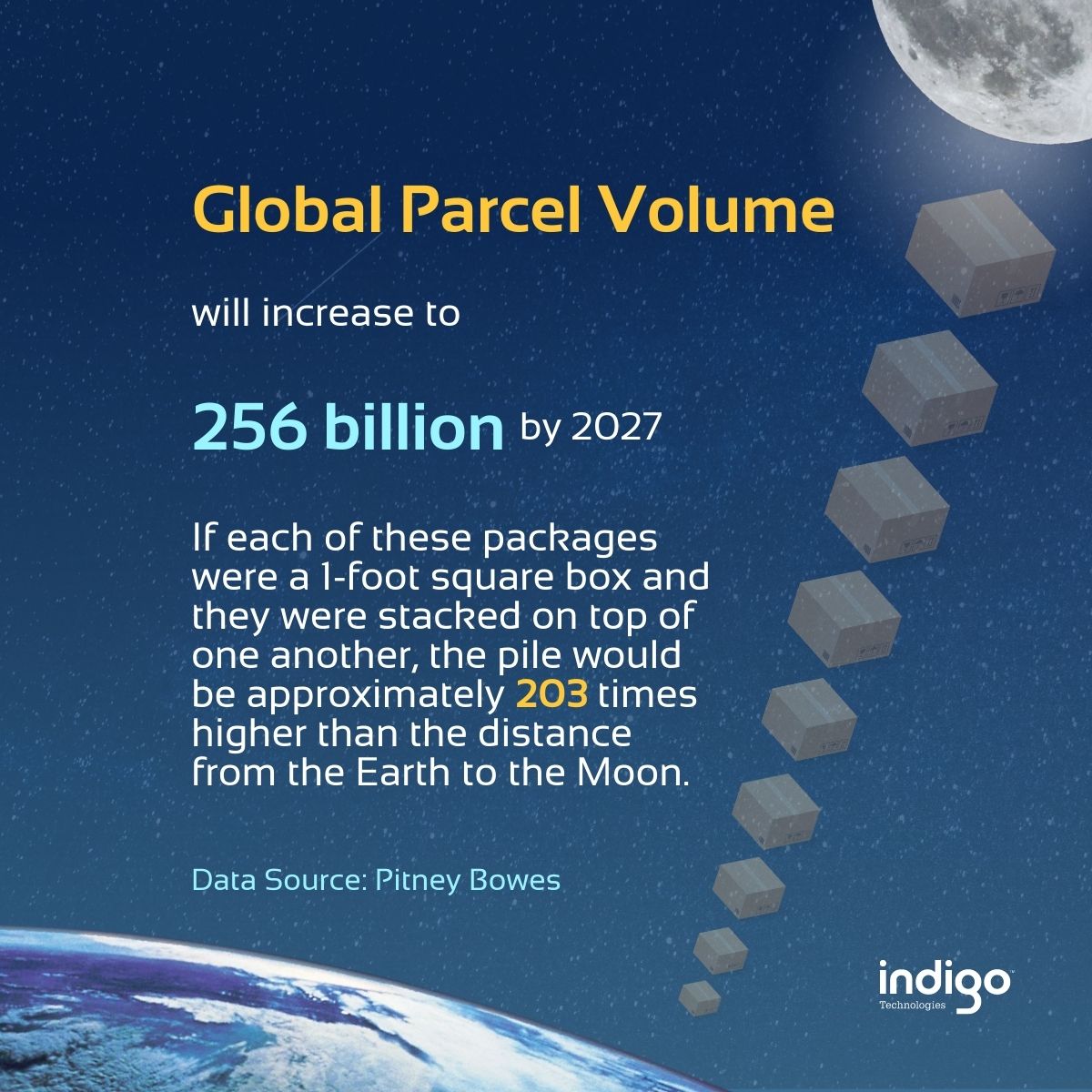 Indigo Technologies tweet media