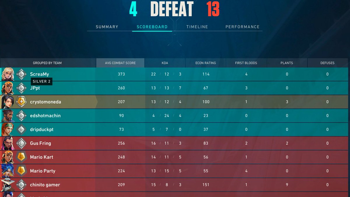 El mas smurf de mis partidas.
4/24 para ponerse a pensar...