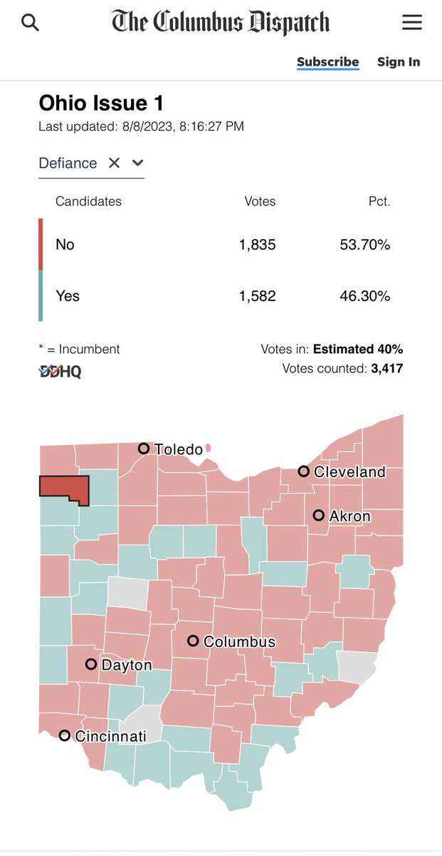 anna_kariena's tweet photo. @colbertlateshow do you think it’s a requirement in Defiance Ohio to vote no 😂 … Like nope not here (way to go Defiance btw!) https://t.co/7rlYygTRsP