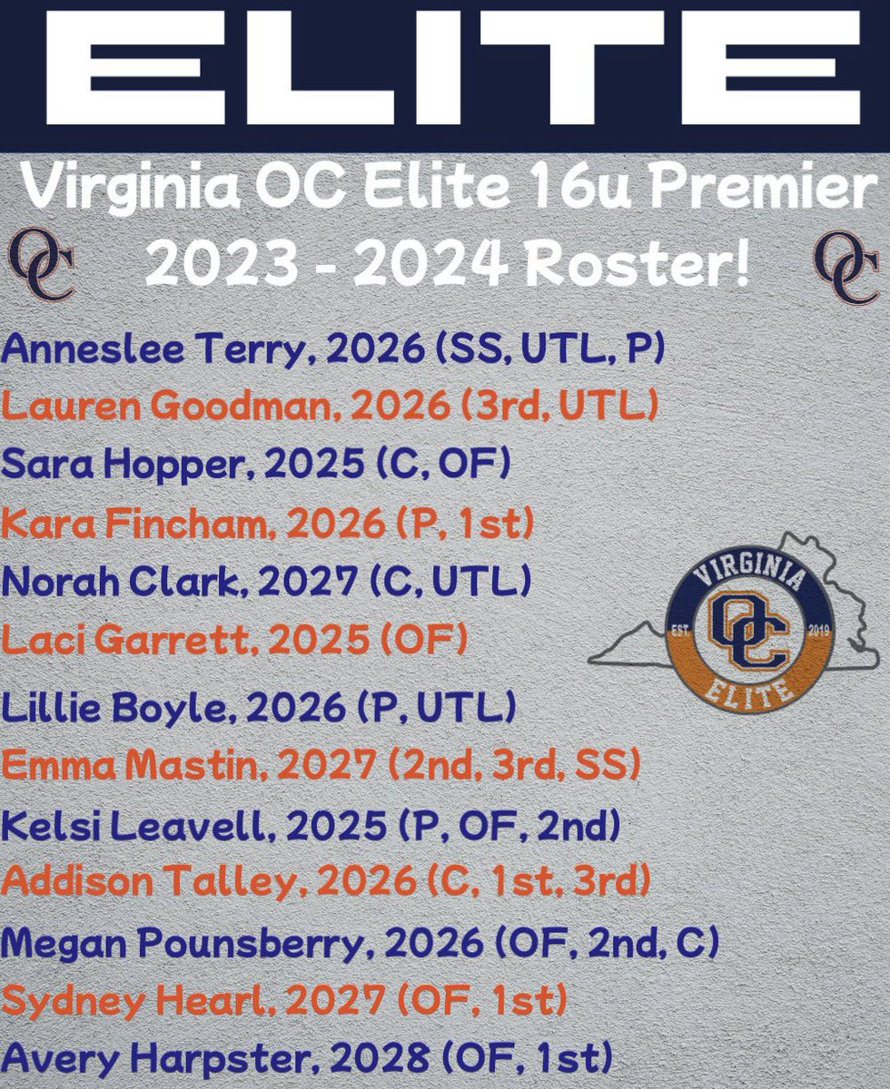 Meet our 2023-2024 OC Elite 16u Premier team! Excited to see this talented group hit the field together! 🥎@KaraFincham15 @meganpounsberry @lacigarrett88 @Lauren_G2026 @k_leavell22 @AnnesleeTerry00 @AddisonTalley8 @SaraHop2025 @EmmaMastin9 @Sydneyhearl @NorahC34 @LillieBoyl26189