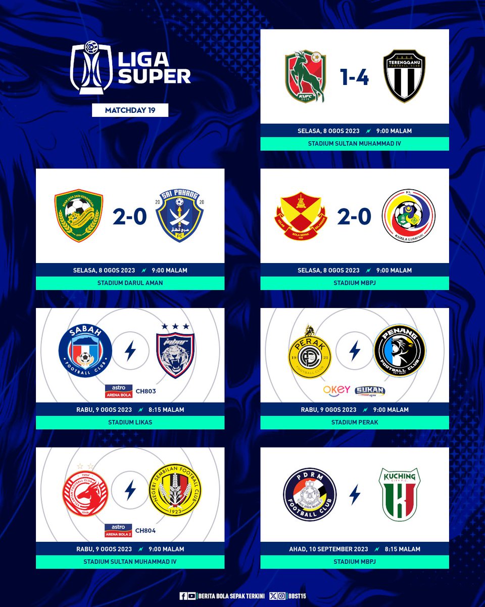 BBST15's tweet photo. HARI INI! 3 perlawanan Liga Super

⛰️ #SABJDT 🐯
🐃 #PRKPEN 🐈‍⬛
🔴 #KELNSE 🌾

#LigaSuper2023 https://t.co/5mzkFnMifF