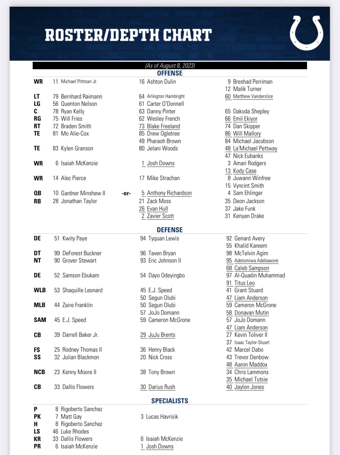 Steven Mitchell Kabar Colts Qb Depth Chart 2023