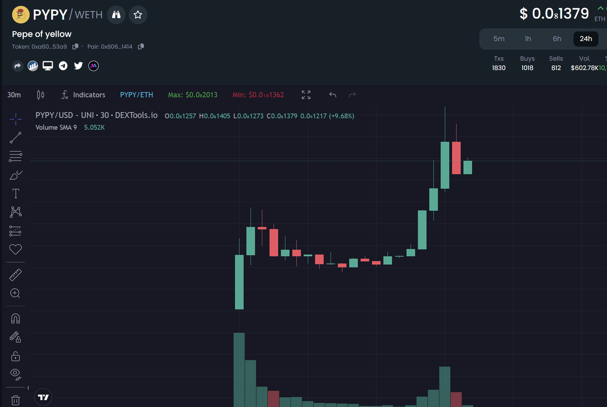 gandalfcryptto's tweet photo. Great launch for $PYPY. Definitely a good team behind it. Pumped like crazy, so wait for a good dip. 

Join the tg, dyor
https://t.co/dE8l7AVFA3

https://t.co/gsafguI7ZJ https://t.co/7VOkoAzjPc