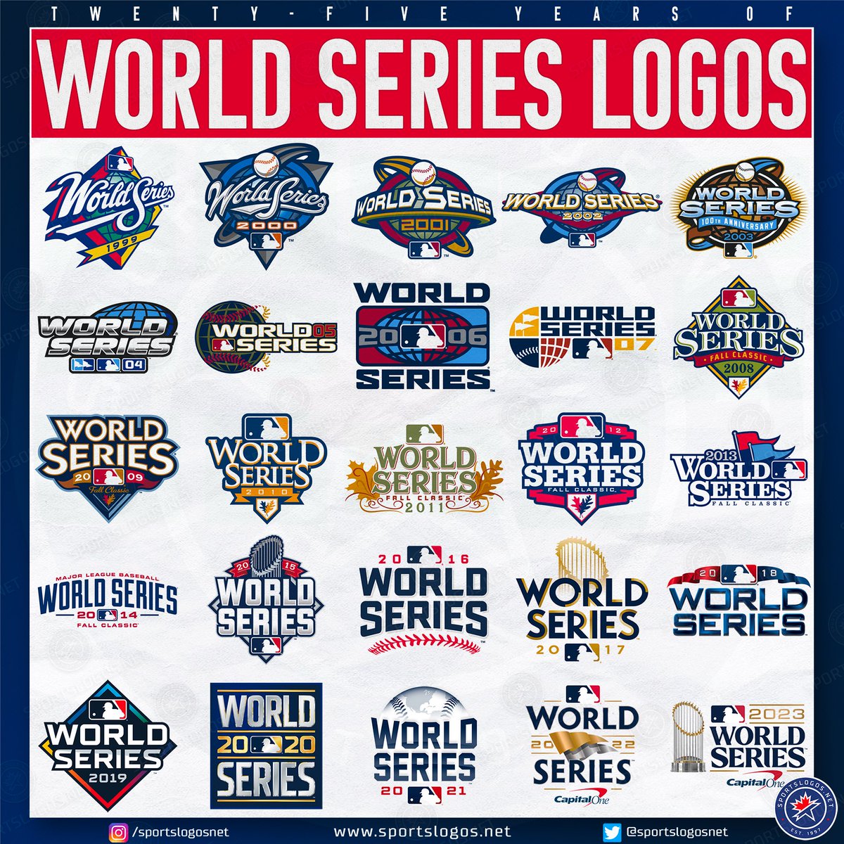 Chris Creamer | SportsLogos.net tweet media