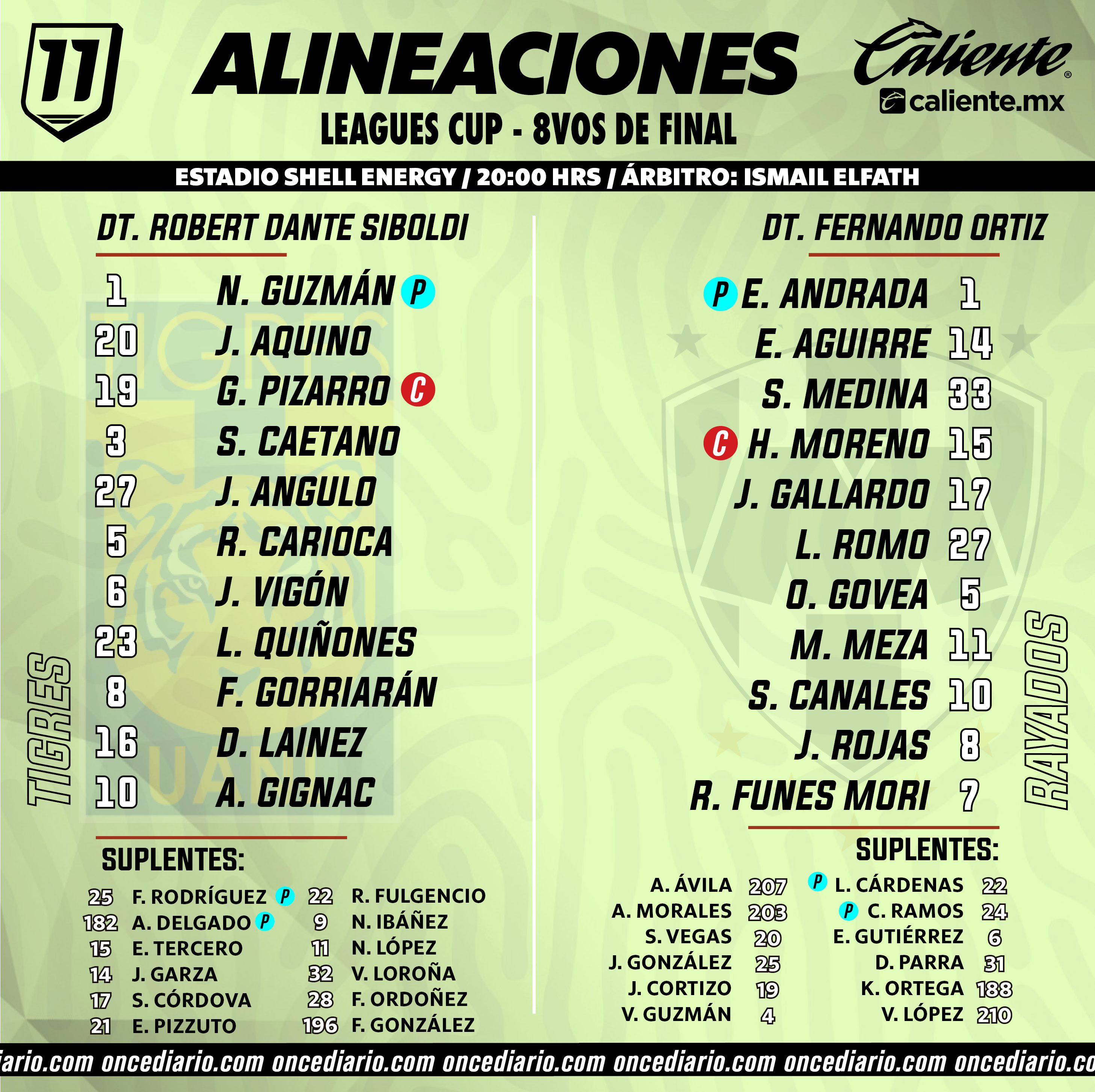 Alineaciones del Clásico Regio 132: Tigres vs. Rayados