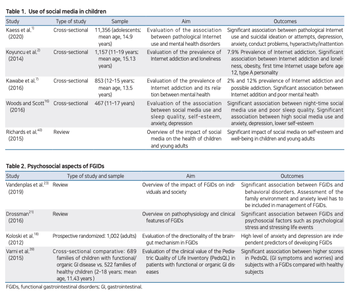 RomeGastroPsych's tweet photo. 📱🧒Concerns rise over kids' excessive #socialmedia use▶️links to stress, poor sleep, and gut issues.
😣Stress #FGIDs alongside anxiety & depression.
🔥Urgent need for mindful platform use, prioritizing children's well-being.
#gitwitter #MedTwitter
https://t.co/wrNhOj7VkU https://t.co/zMY2Jcn7wV
