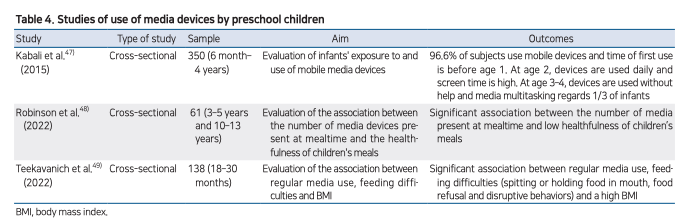 RomeGastroPsych's tweet photo. 📱🧒Concerns rise over kids' excessive #socialmedia use▶️links to stress, poor sleep, and gut issues.
😣Stress #FGIDs alongside anxiety & depression.
🔥Urgent need for mindful platform use, prioritizing children's well-being.
#gitwitter #MedTwitter
https://t.co/wrNhOj7VkU https://t.co/zMY2Jcn7wV