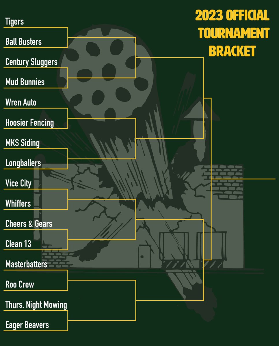 wrenwaypark's tweet photo. The official tournament bracket is here! 👏 We had a few team name adjustments, so the corrected lineup is included as well. Next weekend will be here before we know it! 🥳 https://t.co/Bd1qmwem5P