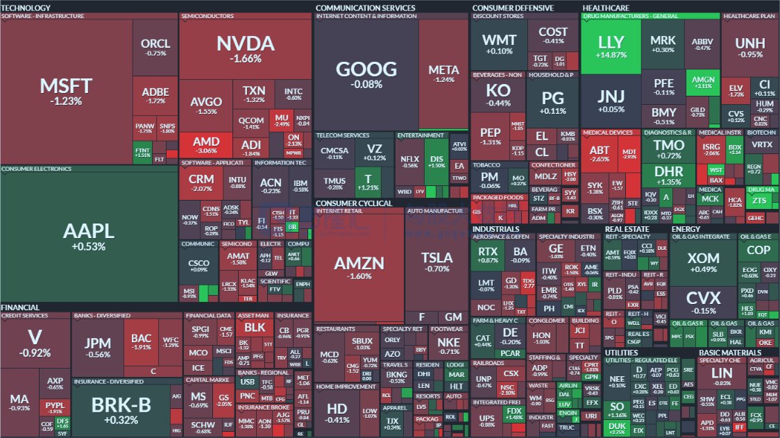 SteveEllisl's tweet image. Stock market situation #Stock #Invest #StockMarket #StocksToBuy #StocksToTrade #Stock #StockTrading #investing #investment #trading #TradingSignals #TRADINGTIPS #tradingpsychology #financeThe #morningpaper #eveningpaper #stockpicking #analyzestocks #Stock #methodandbins