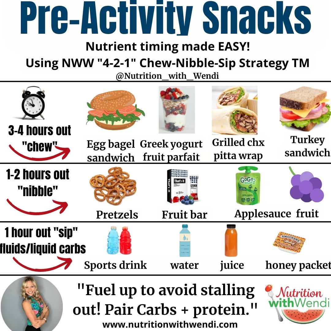 Wendi A. Irlbeck MS, RDN, LD, CISSN (@wendi_irlbeck) on Twitter photo <a href="/FlorioGina/">Gina Bontempo</a> Why is it inappropriate for an athlete to consume quick digesting sugar before a workout to fuel their working muscles and brain? Athletes need carbohydrates and right before a workout you need quick digesting items that will be broken down immediately to be a fuel substrate for <a href="/FlorioGina/">Gina Bontempo</a> Why is it inappropriate for an athlete to consume quick digesting sugar before a workout to fuel their working muscles and brain? Athletes need carbohydrates and right before a workout you need quick digesting items that will be broken down immediately to be a fuel substrate for