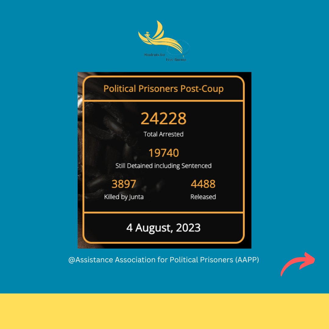 StudentsFFBurma's tweet photo. Today, we commemorate the 35th anniversary of the 8888 uprisings and pledge to carry on the fight for our freedom. Please have a look at the information in the slides to stay updated on #whatshappeninginmyanmar. https://t.co/SxITclZkCo