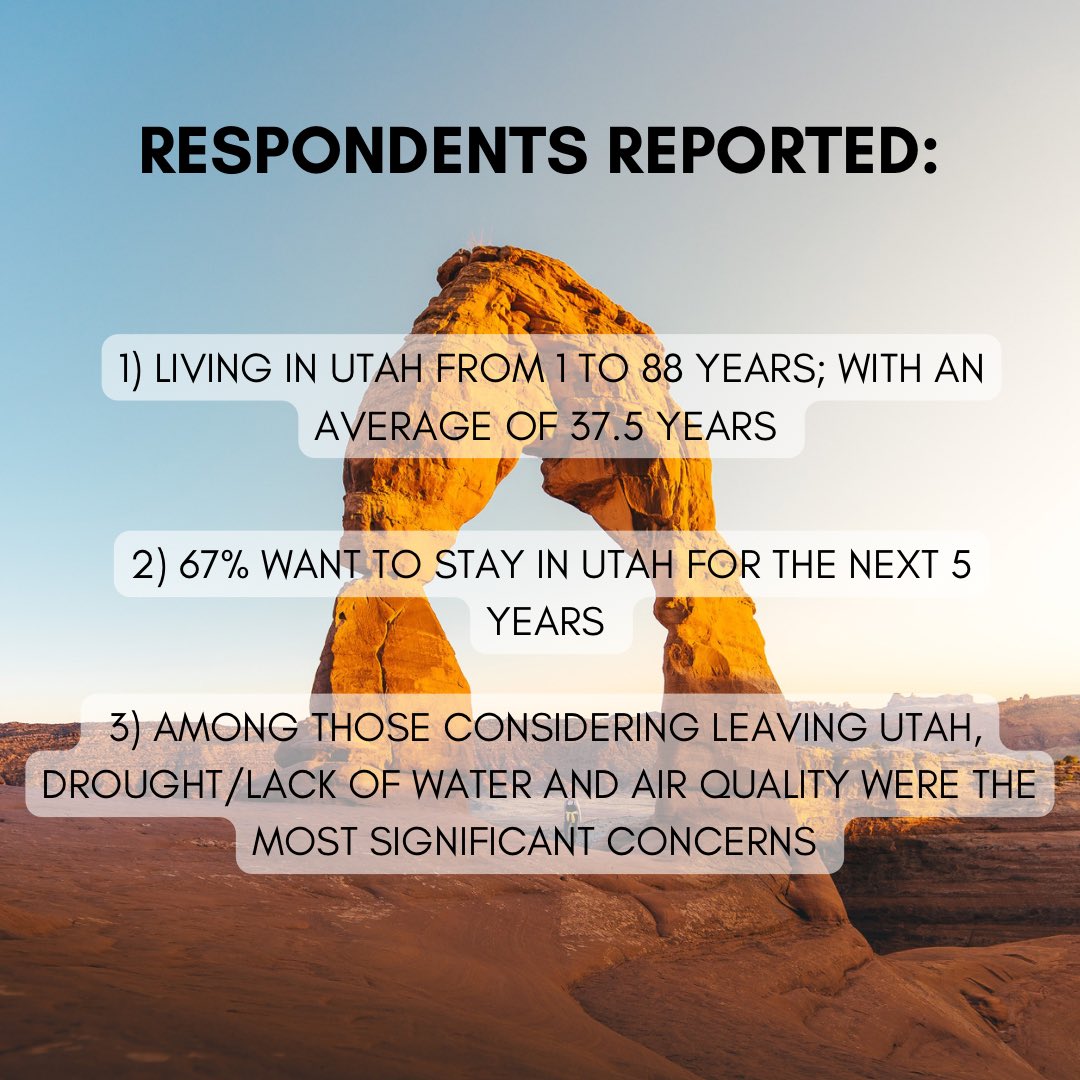 CANRI_USU's tweet photo. Political leaders, environmental organizations, Tribal Nations, and universities play a critical role in ensuring Utah’s environment, economy, workforce, and underserved communities have a sustainable path forward. https://t.co/knAixjMwy0