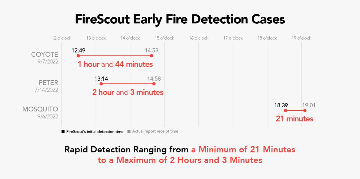 FireScout tweet media