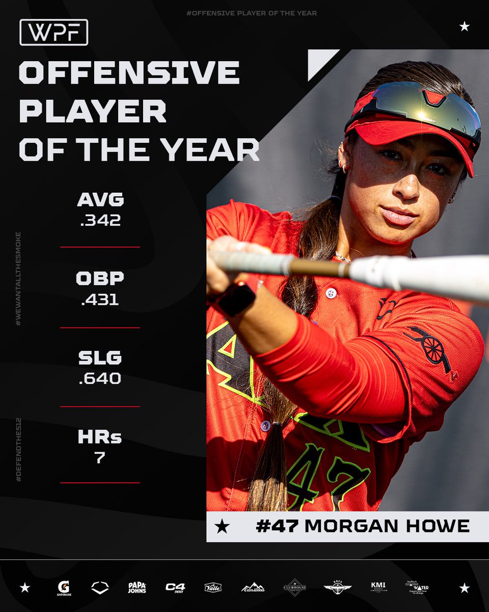thetexassmoke's tweet photo. Leading the league in RBIs and constantly battling at the plate, the 2023 Offensive Player of the Year, Morgan Howe!

#defendthe512 #wewantallthesmoke https://t.co/596WPHxaPM