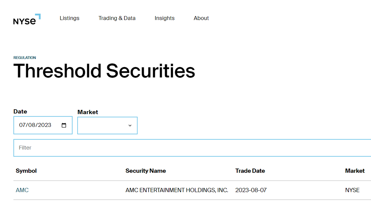 MexicApe's tweet photo. Un dia mas en Threshold Security List amigos! 31 DIAS! How many more days until something is done here? The WORLD is Watching! #AMCTSL #AMCFTDs @SECGov @GaryGensler @CEOAdam @AMCbiggums @BossBlunts1 @PeterRHann1 @KatStryker111 @FINRA @NYSE https://t.co/buYVGQfTcH