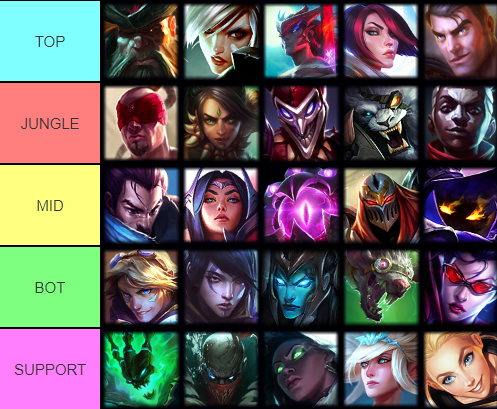 League of Legends champions list, All characters and who's the best