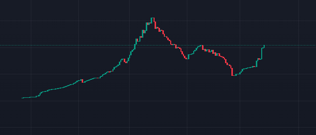 FLIPcoinBASE's tweet photo. Smooth launch? ✅
Degens gaming? ✅
Taxes renounced? ✅
Liquidity locked? ✅

Join us frens: https://t.co/9B6RbviC1P

https://t.co/XsFZiuwMFV https://t.co/vOWeSZZ5Mj