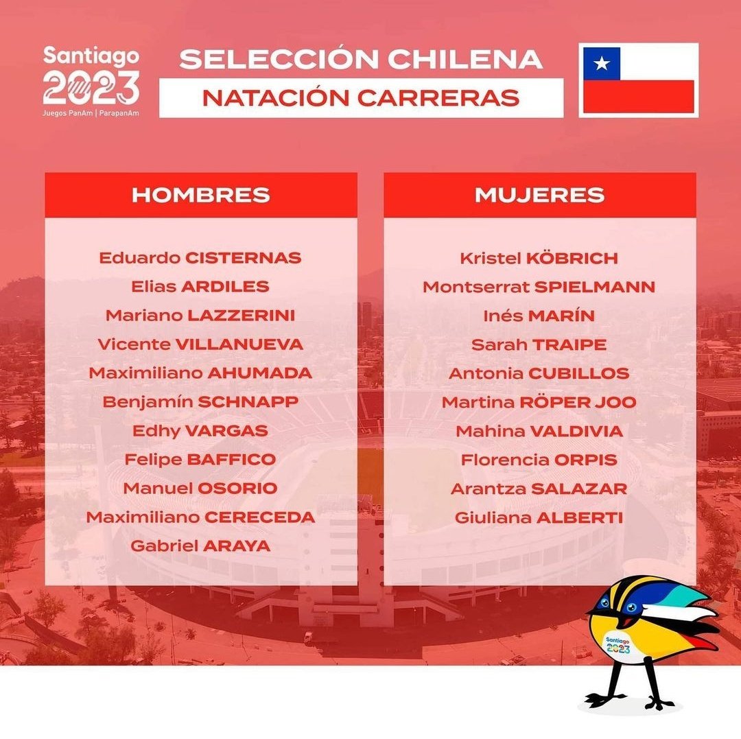 kristelkobrich's tweet photo. Ya oficialmente nombrada para mis 6° Juegos Panamericanos 
@santiago2023
Muy feliz y agradecida de poder representar a Chile  nuevamente y que sean en Chile 😎🤗  🇨🇱🙏🏼🏊‍♀️ https://t.co/Y13DwEybSO