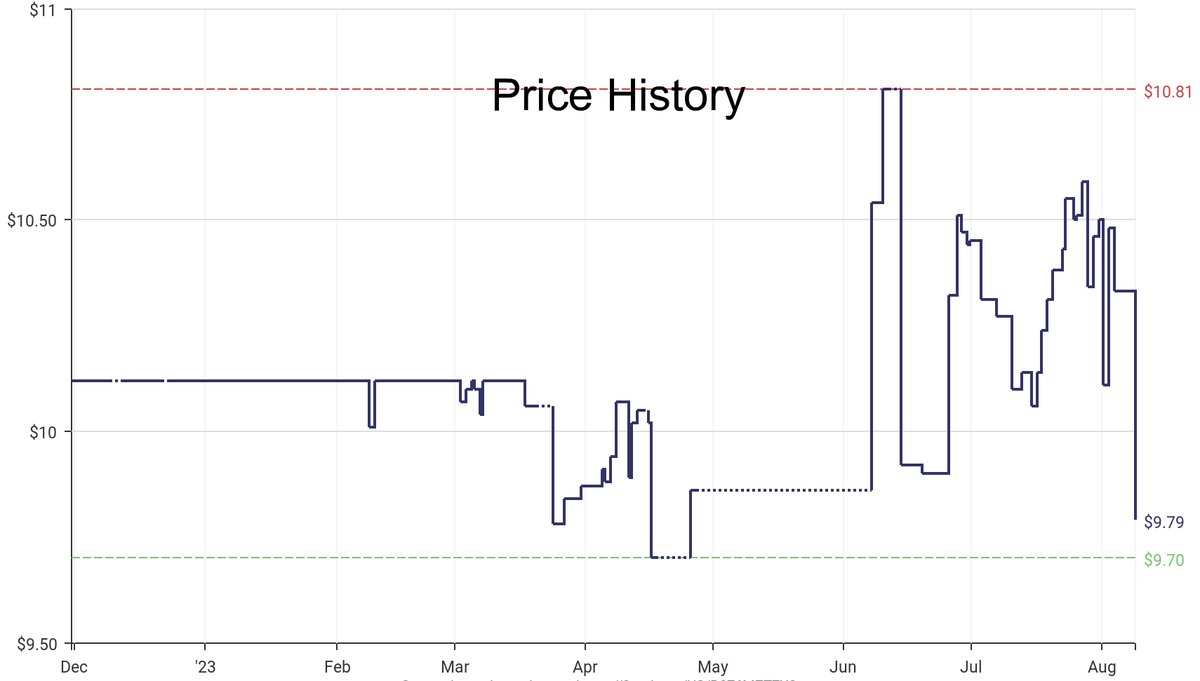 DeepPrice's tweet image. Lowest price on Amazon.com for AA Batteries  from Everlasting Glow #dpdLowestPrice #EverlastingGlow #AABatteries
Only $9.79
amazon.com/dp/B076MZT7X3?…