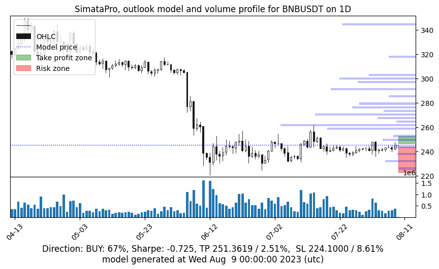 SimataPro's tweet photo. Fresh outlook for the #BNB #bnbusdt - Daily review #SimataPro #cryptocurrency #Crypto #CryptoNews https://t.co/LM6dMUXXJ1