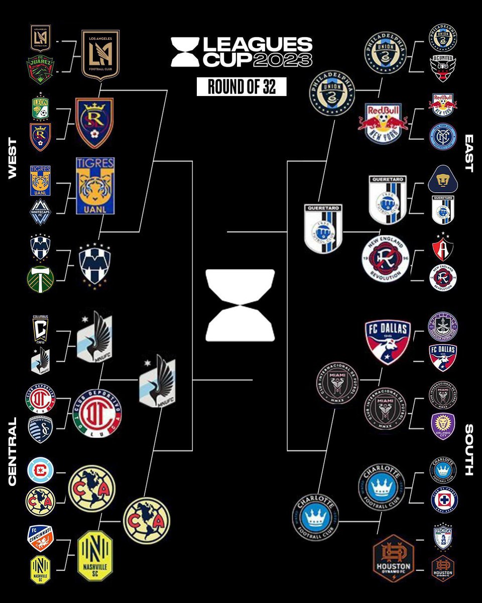 #Toluca out
#EveryoneN out
#NYRedBulls out

Updated #LeaguesCup bracket.

#MLS
#LigaMX