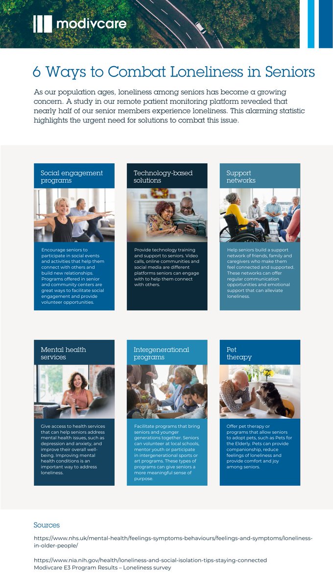 Modivcare's tweet image. A study in our remote patient monitoring platform reveals that nearly half of our senior members experience loneliness. Check out our latest infographic that provides solutions to combat this issue. #Loneliness #MentalHealth #RemotePatientMonitoring #MODV