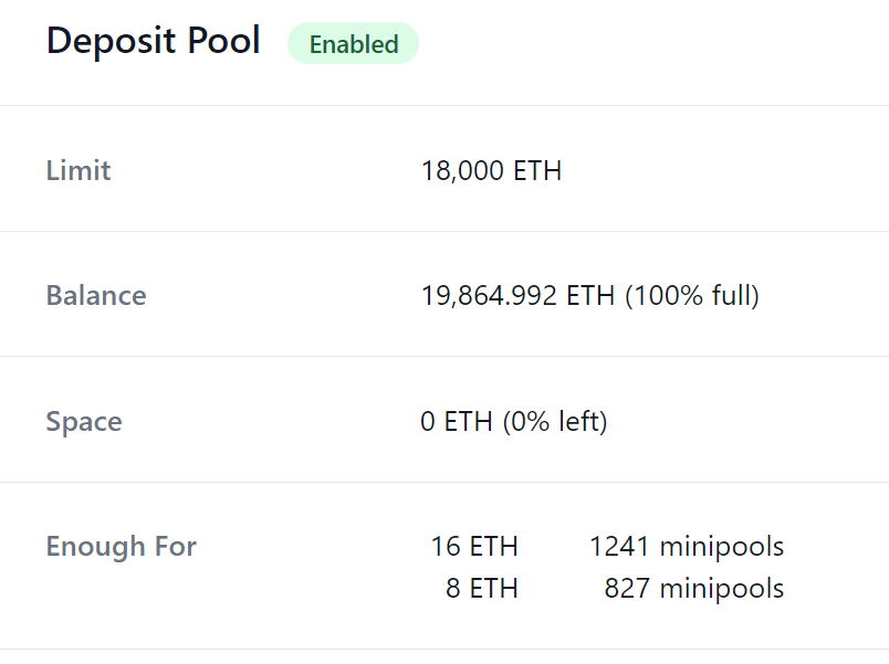 BTC_CRO's tweet photo. @Jasper_ETH @Uniswap @GammaStrategies You can tell that people need to buy $rETH now because the deposit pool is full, hence minting has stopped. This naturally increases swap fees as long as demand for staking ETH remains high. Not seeing it falling of a cliff anytime soon. Quite the contrary
https://t.co/gIewANQxh6 https://t.co/sDMN1WmULe