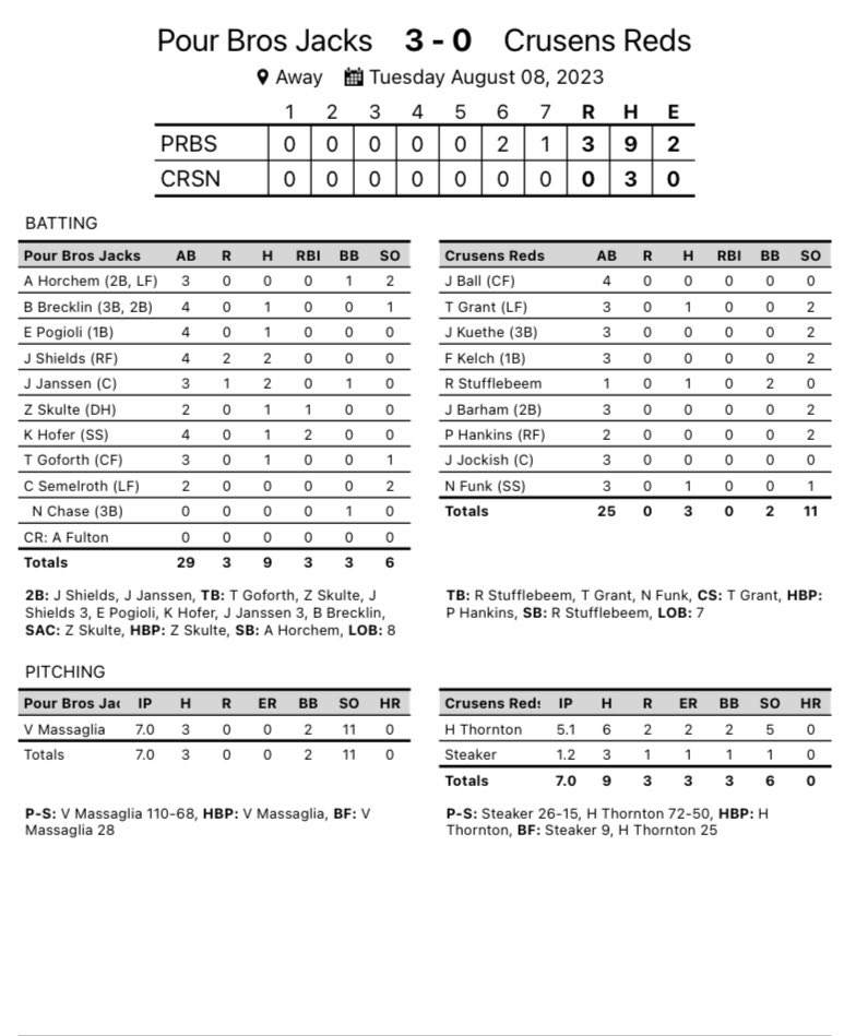 Peoria Sunday Morning League Baseball tweet media