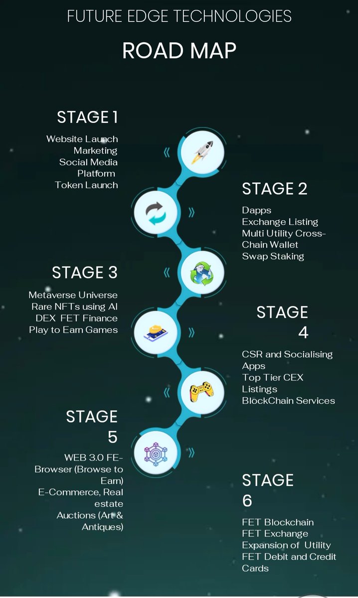 fetsedgetech's tweet photo. Future Edge Technologies
#Future_Is_Here
Don't miss else u wll regret forever
Legit One
Multiple Utility Project
Worlds first ever crypto social media platform
#Zazabook
https://t.co/gleF9aGGCs
Check Roadmap
https://t.co/Sg9zo4HkBQ
Slow Moon
Huge News Incoming https://t.co/6Gdmuml3LT