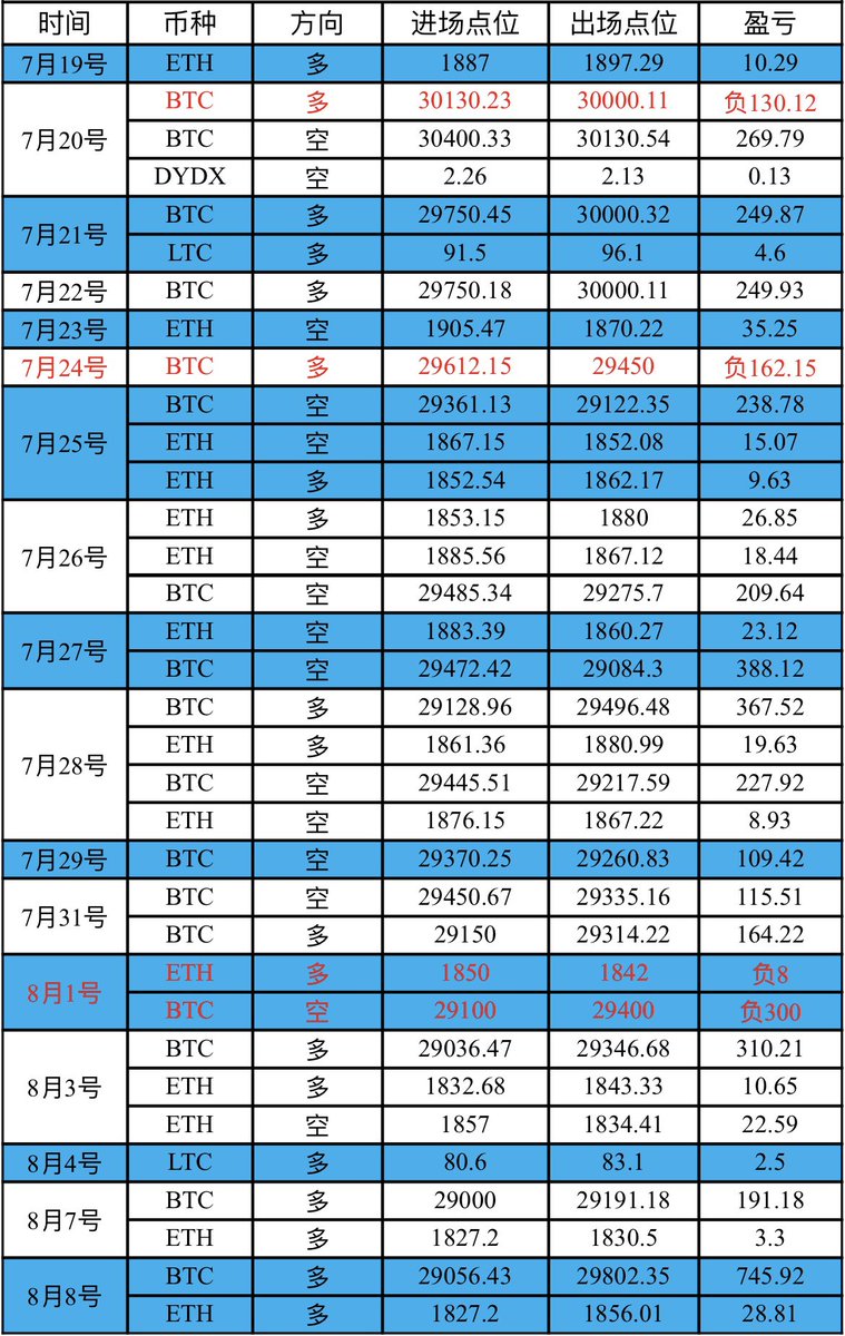 Crypto牛哥(@ng35068) / Posts / X
