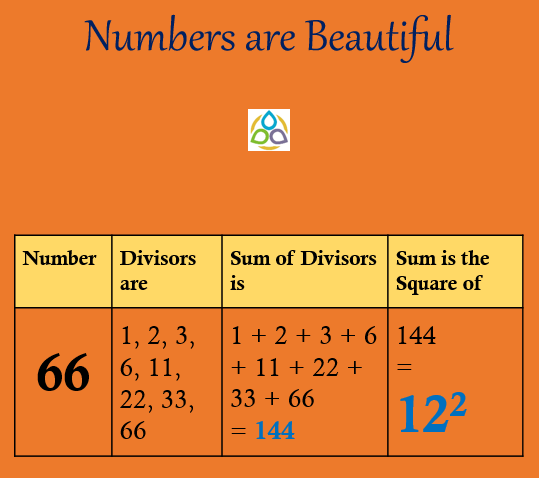 Math1089_9801's tweet photo. 𝗡𝘂𝗺𝗯𝗲𝗿𝘀 𝗮𝗿𝗲 𝗕𝗲𝗮𝘂𝘁𝗶𝗳𝘂𝗹

More at https://t.co/MFarEAhmjf
#math1089 #math #maths #mathematics #algebra #beautiful #sum #numbercake #oddnumbers #numbers #pattern #beauty #beautiful #Mathnasium #mathtutor #MathTutoring #mathtutorial #mathteacher #mathstutor #student https://t.co/EcGx8vgiQX