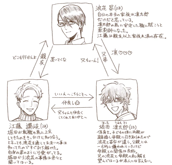 私だけが楽しい相関図