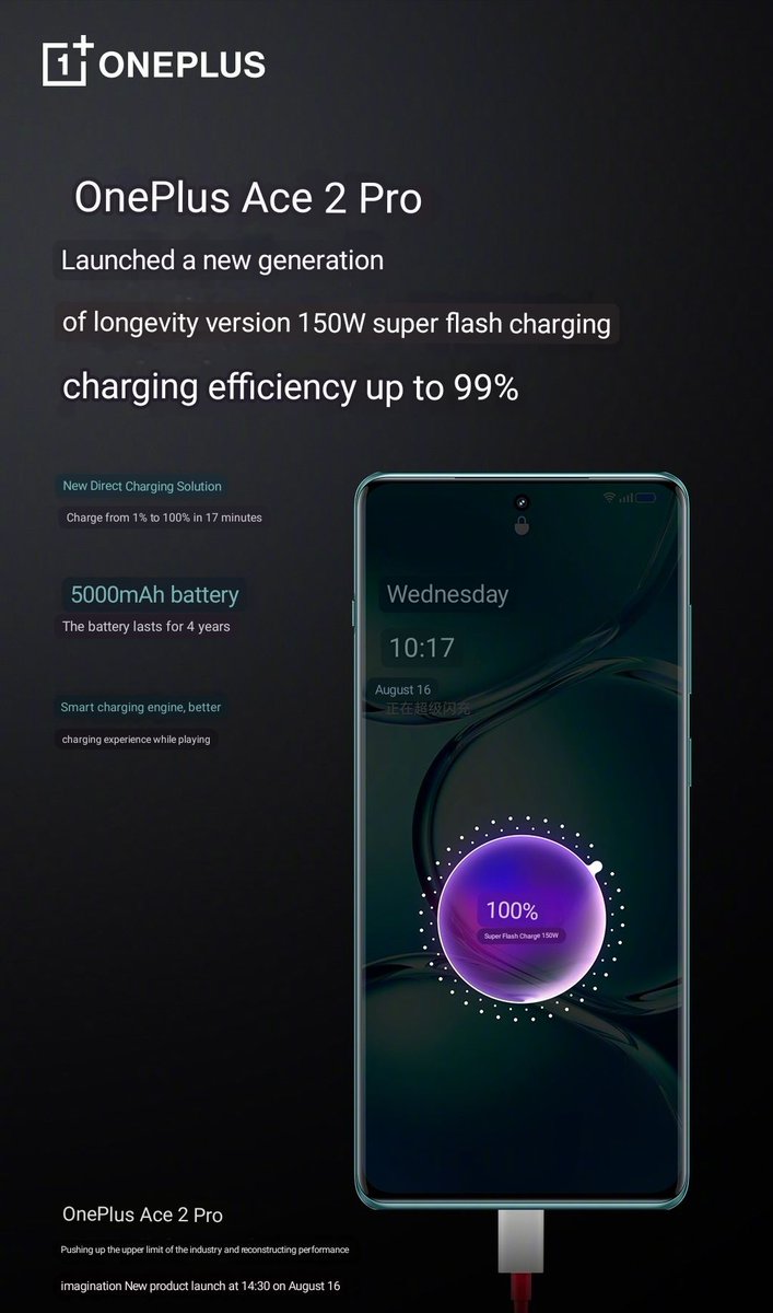 boxtobyte's tweet photo. OnePlus Ace 2 Pro
6.74" 1.5K curved OLED
BOE Q9+ display
120Hz refresh rate
HDR10+, 450ppi,
1600 nits brightness
2.17mm ultra-narrow bezels
Alert Slider - ring, vibrate & mute
5000mAh battery
150W super flash charging
#OnePlus #OnePlusAce2Pro #OPPO https://t.co/bApnScm6fh