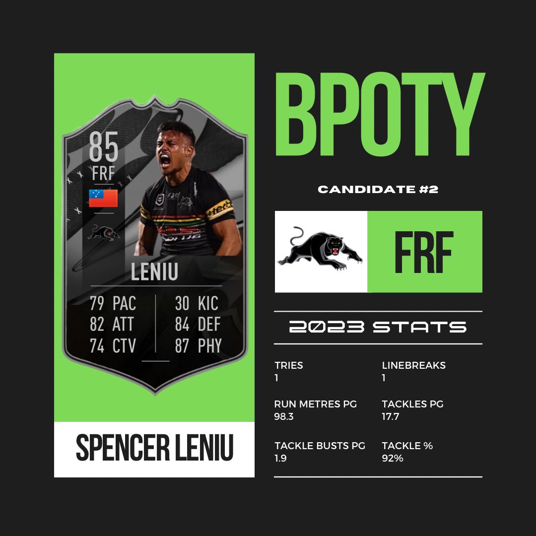 thecastpatrol's tweet photo. THE REAL NRL AWARDS - EARLY CANDIDATES 🤩
-
Looking at our top 3 candidates for each end of season award with @RugbyLeagueRealm on Insta
-
NEXT UP: BENCH PLAYER OF THE YEAR 🏉
Let us know in the comments who you have to win each award 👇
#NRL #interchange #benchplayer #awards https://t.co/oetRCIubFg