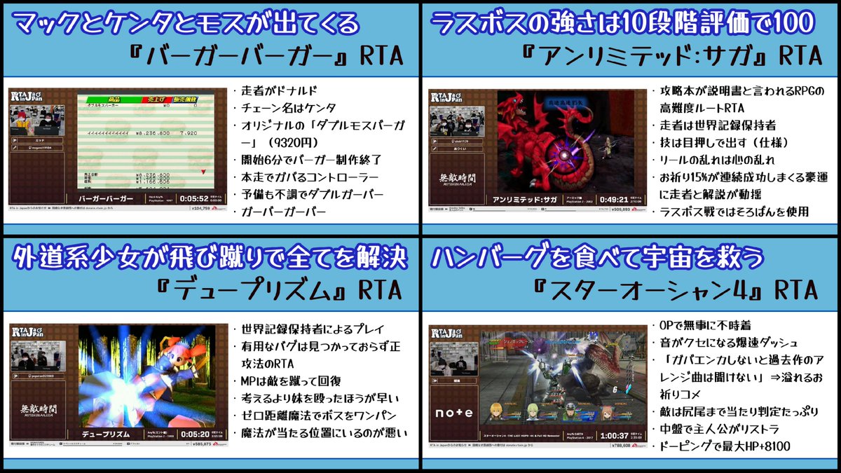 game_yarikomi's tweet photo. #RTAinJapan
いよいよ8月10日から「RTA in Japan Summer 2023」が始まるということで、前回の「RTA in Japan Winter 2022」の全ランを振り返ってみたいと思います。（1/6）

なお、ゲームやりこみ学会では今回も全RTAの感想ツイートを投稿していこうと思います！  

また、今回はTwitter（X）に加えてニコニコ大百科にも見どころをまとめていく予定です。

開催に先立って出走者の方の情報をわかる範囲でまとめたのでよかったら覗いていってください。RTAのお祭りをぜひ一緒に楽しめればと思います！

RTA in Japan Summer 2023
https://t.co/cUdKIKSLg5