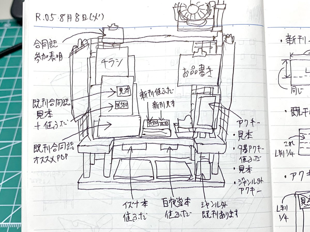 壮大なるサクスペ構想。全部はムリ。はしょります😇