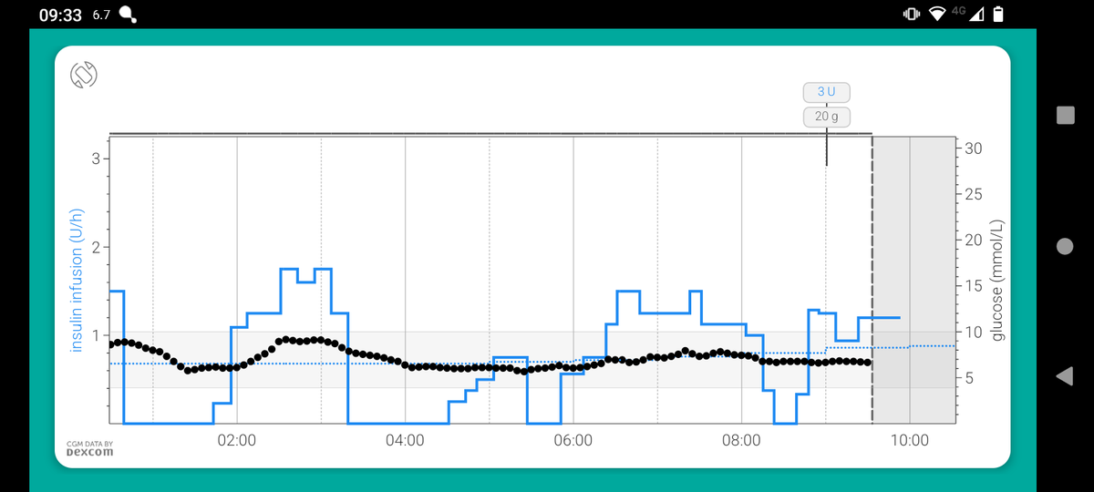 NiVZ's tweet photo. When you took your breakfast pre bolus 33 mins ago but no sign of your blood sugar dropping and you are hungry! #Humalog #T1D #GBDoc https://t.co/IfHD39kOi7