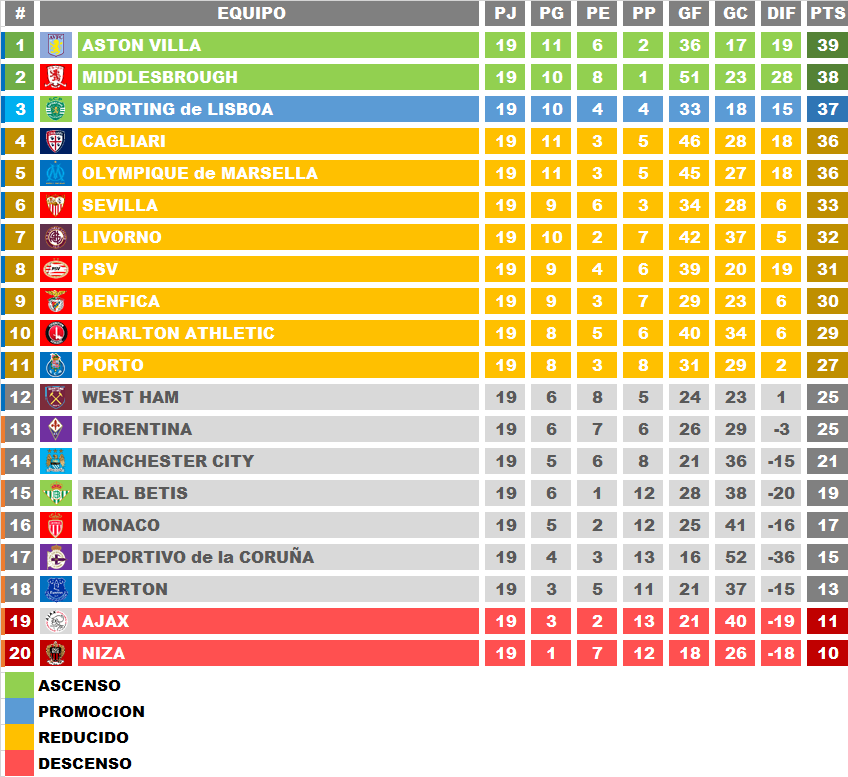 LSP__Oficial's tweet photo. Asi quedo la TABLA de SEGUNDA DIVISION luego de la TEMPORADA REGULAR!! https://t.co/zOrt8FIUbu