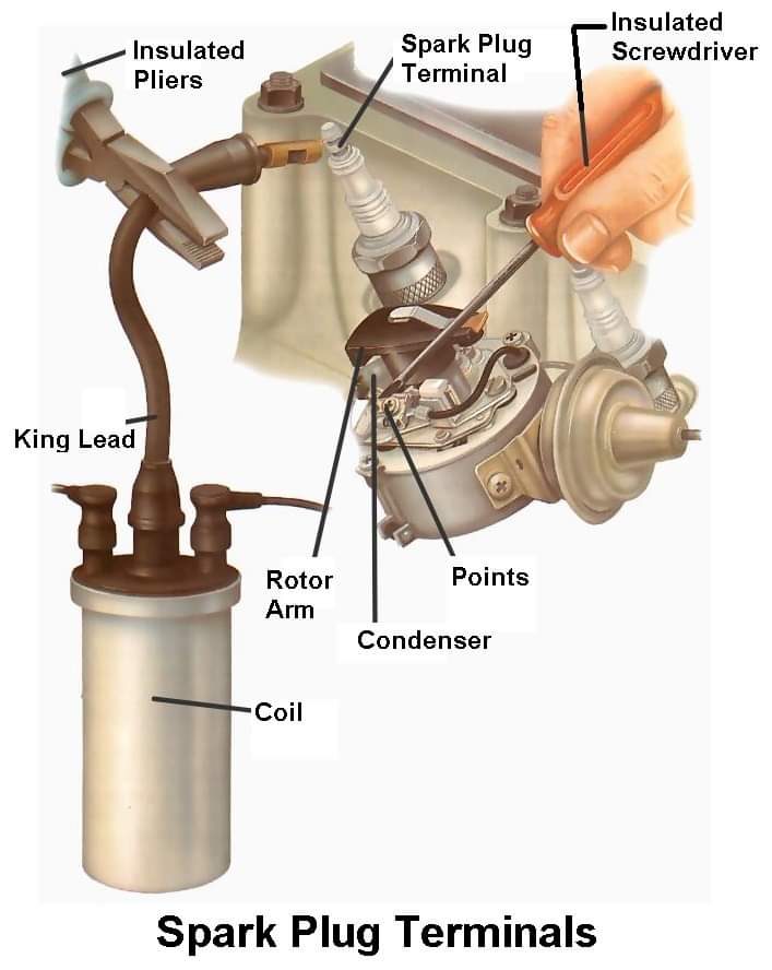 In case you don't know how your spark plugs works.
Here is how is works👇